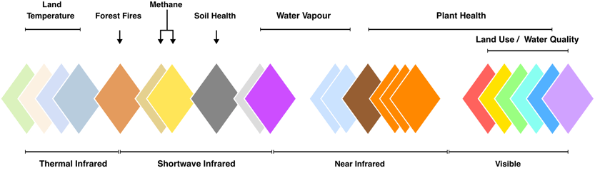 EDC-Spectral EDC-Spectral
